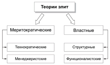 Политология в схемах и комментариях pic_61.png