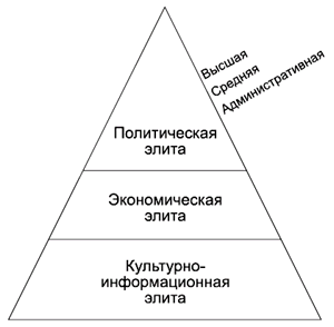 Политология в схемах и комментариях pic_62.png