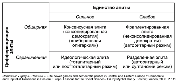 Политология в схемах и комментариях pic_63.png