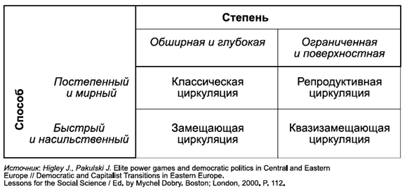 Политология в схемах и комментариях pic_64.png