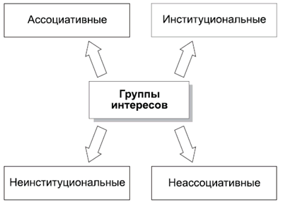 Политология в схемах и комментариях pic_65.png