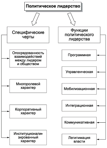 Политология в схемах и комментариях pic_66.png