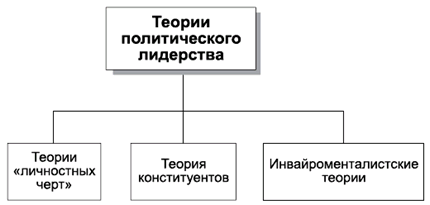 Политология в схемах и комментариях pic_67.png