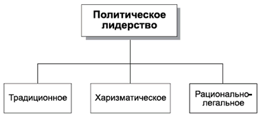 Политология в схемах и комментариях pic_68.png