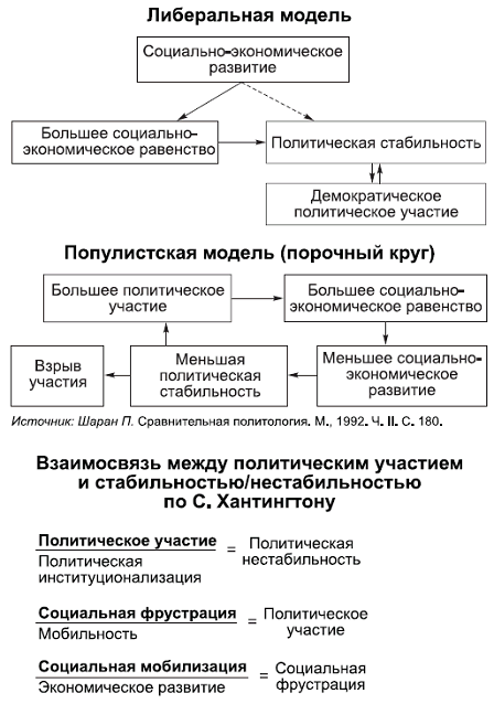 Политология в схемах и комментариях pic_70.png