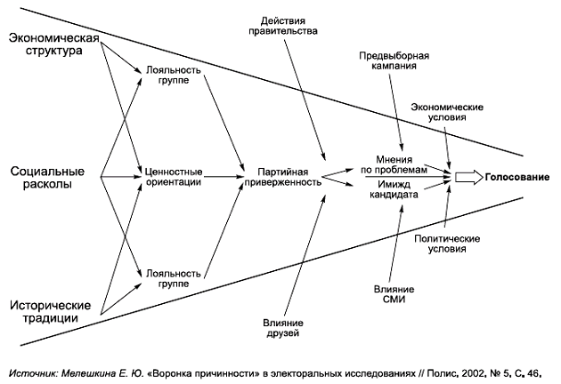 Политология в схемах и комментариях pic_72.png