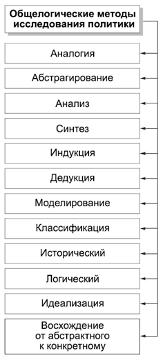 Политология в схемах и комментариях pic_4.png