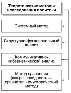 Политология в схемах и комментариях pic_5.png