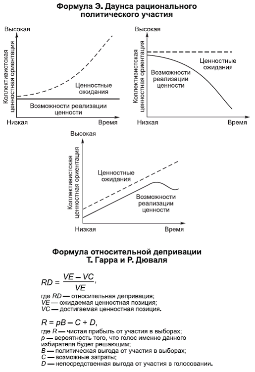 Политология в схемах и комментариях pic_73.png