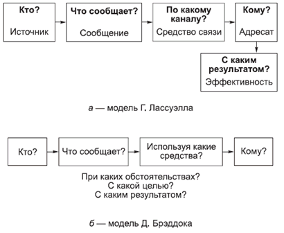 Политология в схемах и комментариях pic_74.png