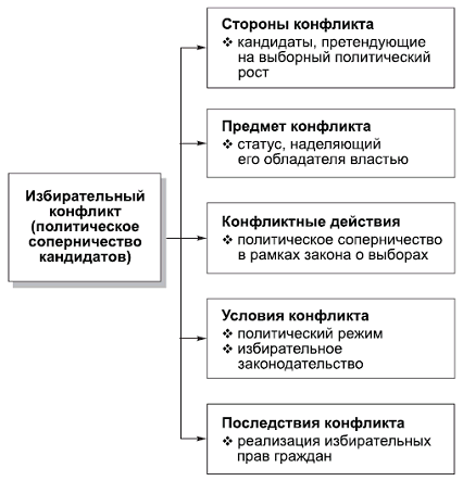 Политология в схемах и комментариях pic_79.png