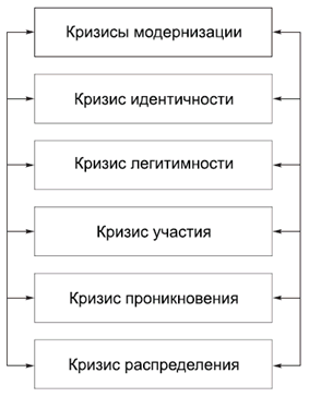 Политология в схемах и комментариях pic_82.png