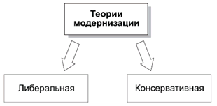 Политология в схемах и комментариях pic_83.png