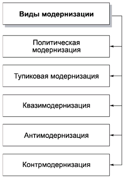 Политология в схемах и комментариях pic_84.png