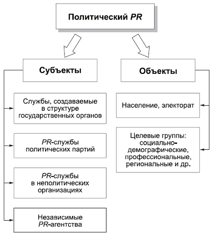 Политология в схемах и комментариях pic_100.png