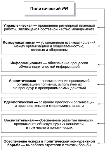 Политология в схемах и комментариях pic_99.png