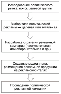 Политология в схемах и комментариях pic_102.png