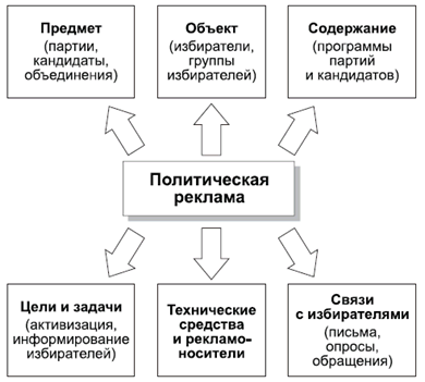 Политология в схемах и комментариях pic_103.png