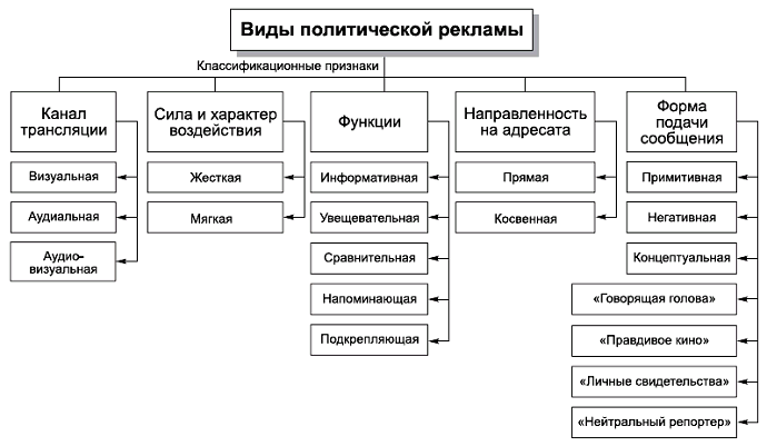 Политология в схемах и комментариях pic_104.png
