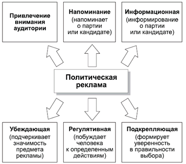 Политология в схемах и комментариях pic_105.png
