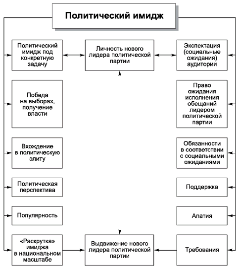 Политология в схемах и комментариях pic_106.png