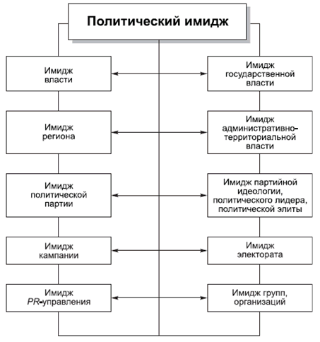 Политология в схемах и комментариях pic_107.png