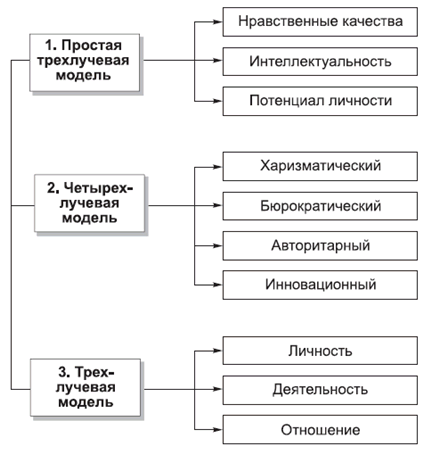 Политология в схемах и комментариях pic_108.png
