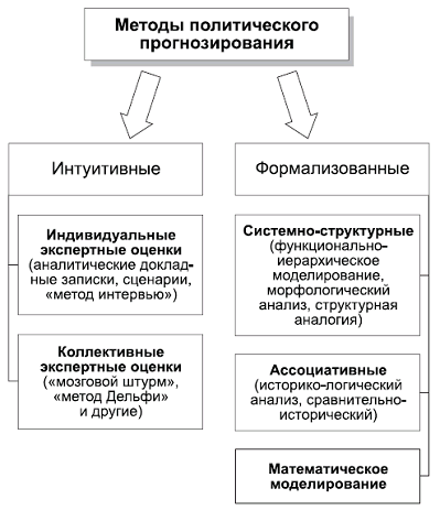 Политология в схемах и комментариях pic_118.png