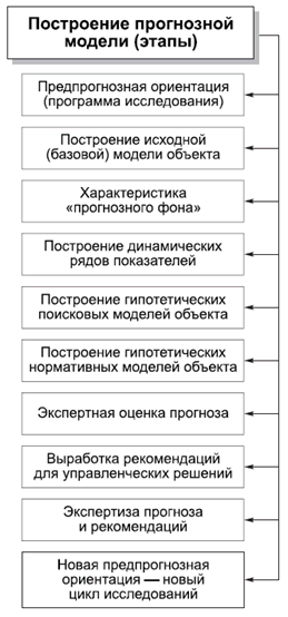 Политология в схемах и комментариях pic_119.png
