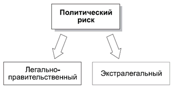 Политология в схемах и комментариях pic_120.png