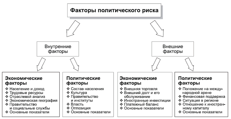 Политология в схемах и комментариях pic_121.png