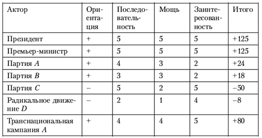 Политология в схемах и комментариях pic_124.png