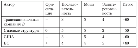 Политология в схемах и комментариях pic_125.png