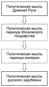 Политология в схемах и комментариях pic_11.png