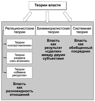 Политология в схемах и комментариях pic_14.png