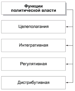 Политология в схемах и комментариях pic_15.png