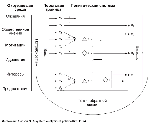 Политология в схемах и комментариях pic_20.png