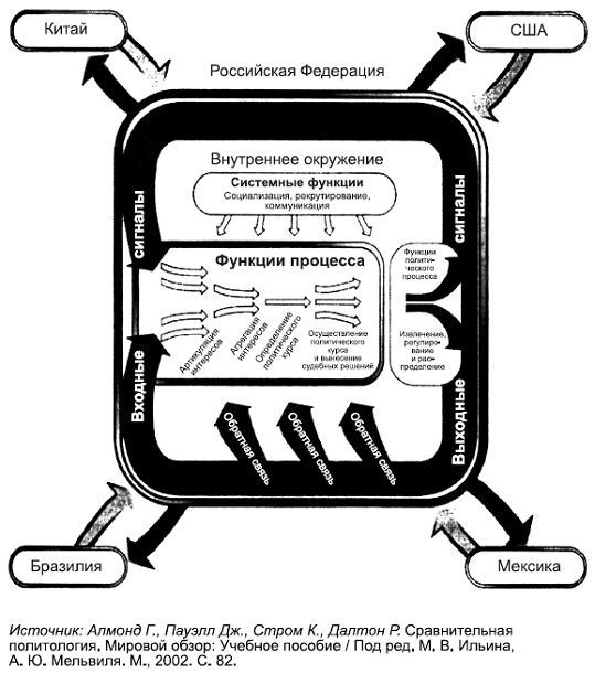 Политология в схемах и комментариях pic_21.png