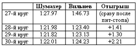 Михаэль Шумахер. Его история i_003.jpg