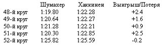 Михаэль Шумахер. Его история i_011.jpg