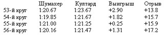 Михаэль Шумахер. Его история i_012.jpg