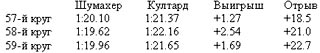 Михаэль Шумахер. Его история i_013.jpg