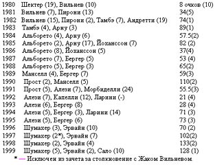 Михаэль Шумахер. Его история i_015.jpg