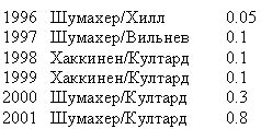 Михаэль Шумахер. Его история i_016.jpg