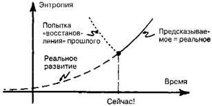 Большое, малое и человеческий разум pic26.jpg