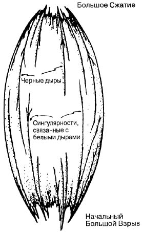 Большое, малое и человеческий разум pic29.jpg