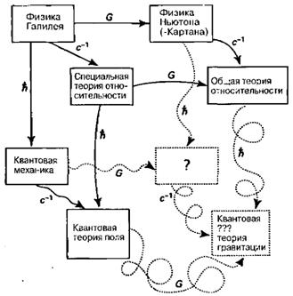 Большое, малое и человеческий разум pic53.jpg