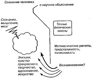 Большое, малое и человеческий разум pic57.jpg