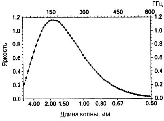 Большое, малое и человеческий разум pic22.jpg