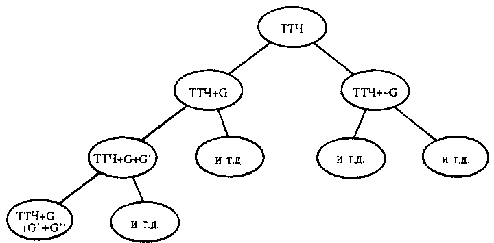ГЕДЕЛЬ, ЭШЕР, БАХ: эта бесконечная гирлянда i_094.png